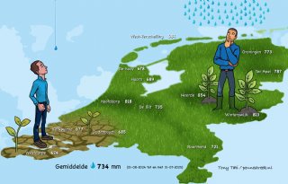 Groeiseizoen 2025 was zeldzaam vroeg en droog